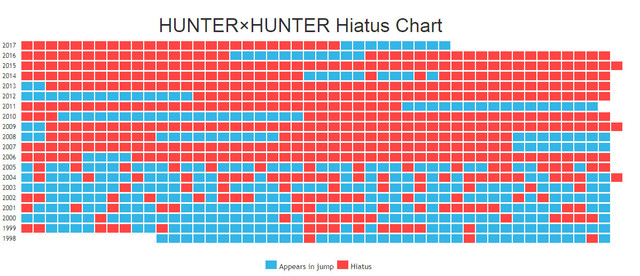 Crunchyroll "Hunter x Hunter" Manga Set To Begin Another Hiatus