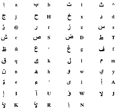 arabic symbols and meanings