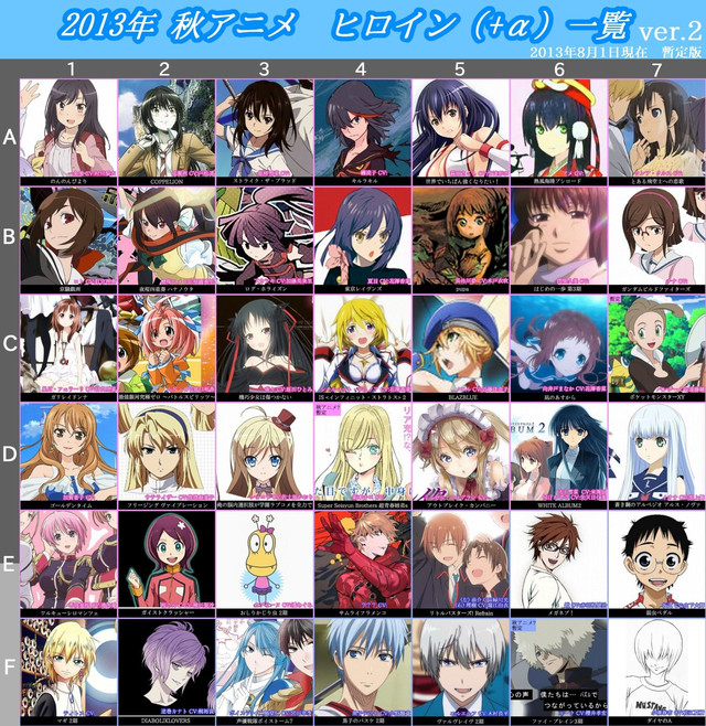 Fall 2013 Anime Chart