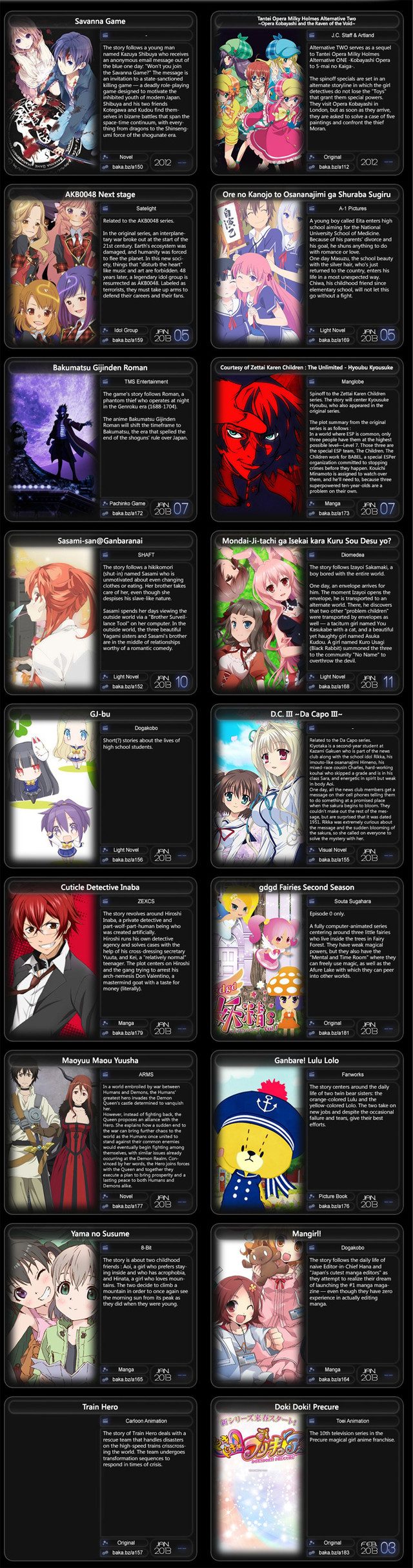 Anime Chart 2013
