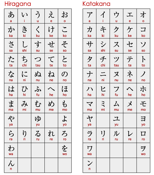 Crunchyroll japanese symbols Group Info