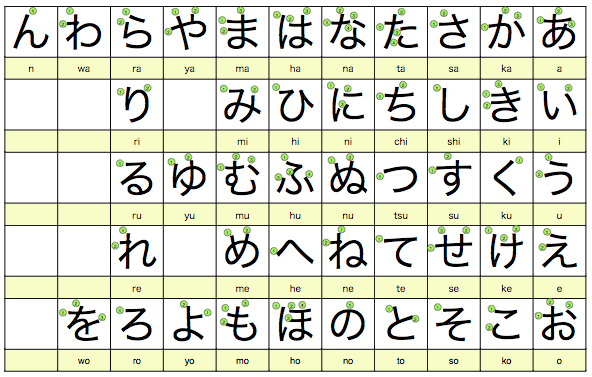 japanese phonetic alphabet phonetic alphabet by japanese phonetic ...
