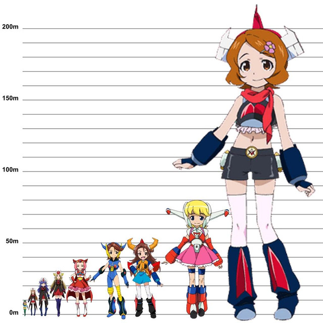 robot girls z mecha size chart thing - Anime and Manga - Other Titles  Message Board - GameFAQs