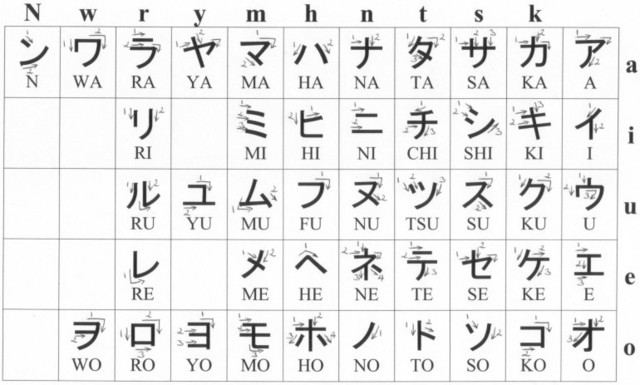 Image Gallery japanese phonetic alphabet