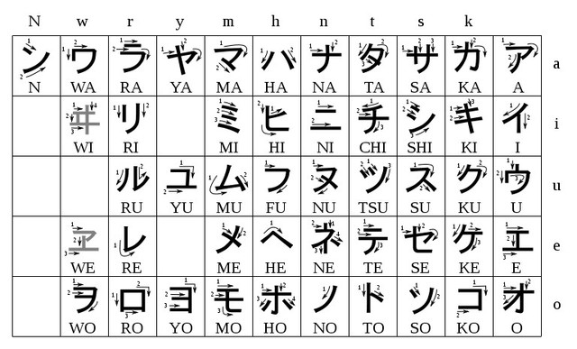 How to write my name in japanese letters