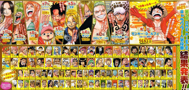 Featured image of post One Piece Charaktere Bilder