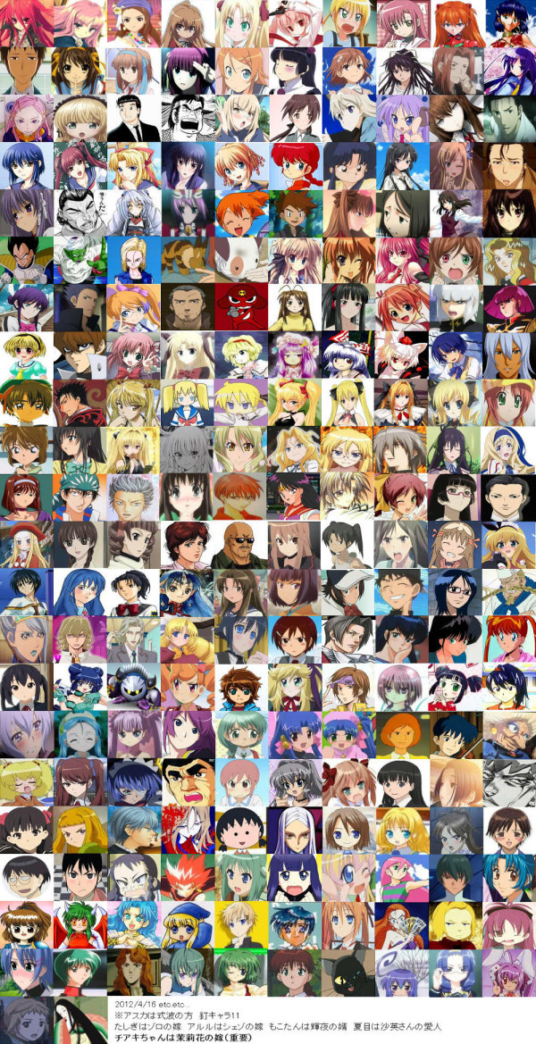 Crunchyroll - POLL: Japanese Fans Name Their Favorite Tsundere Characters