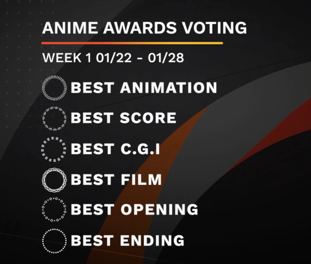 best anime of 2017 awards