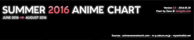 Summer 2016 Anime Chart