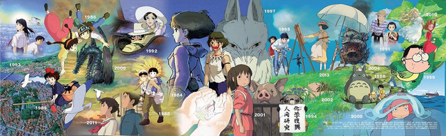 Studio Ghibli Movies On Crunchyroll