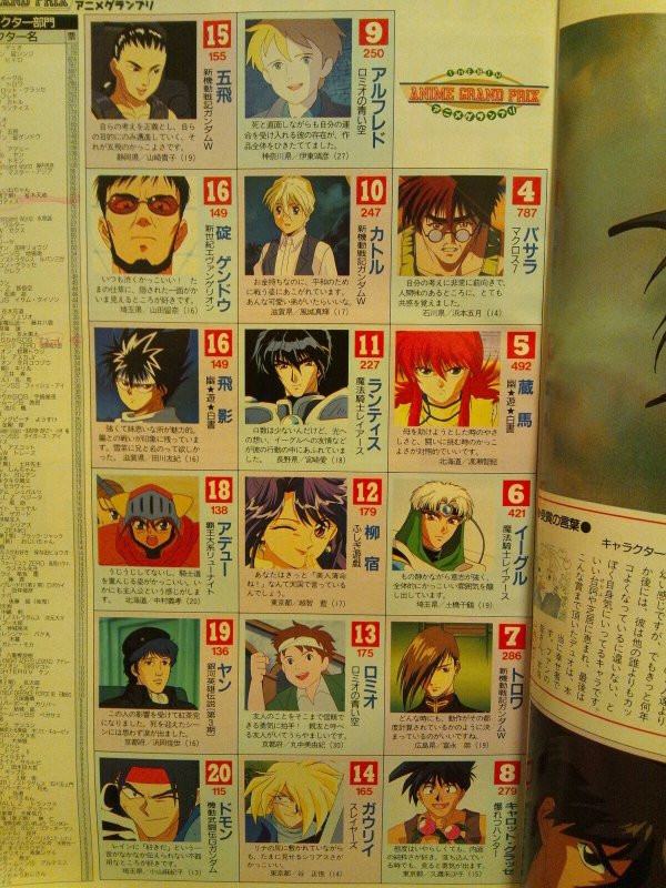 Crunchyroll - Meet The Most Popular Anime Characters Of 20 Years Ago