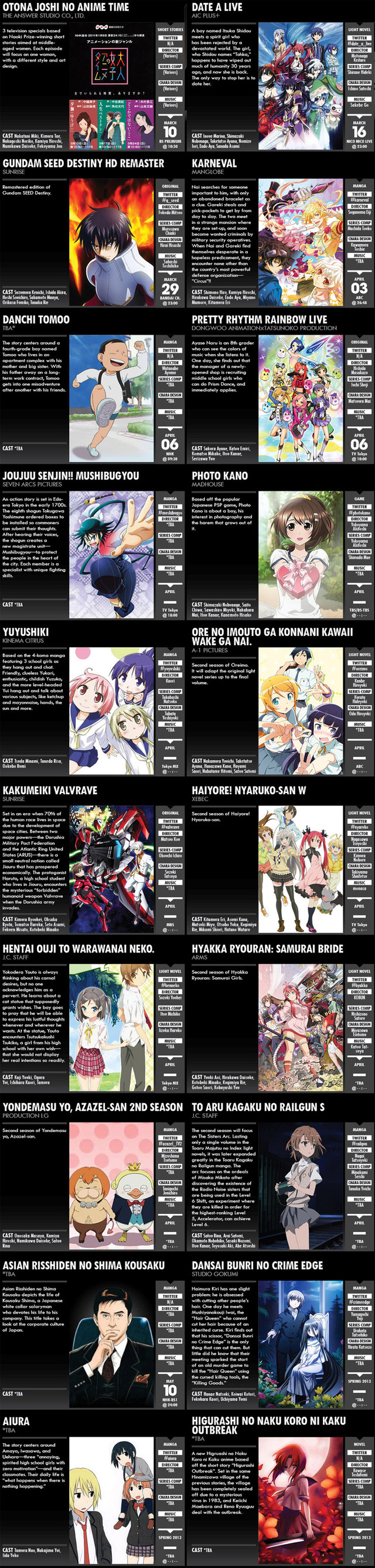 Spring 2011 Anime Chart