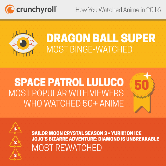 Crunchyroll - FEATURE: Crunchyroll Reveals How You Watched Anime In ...