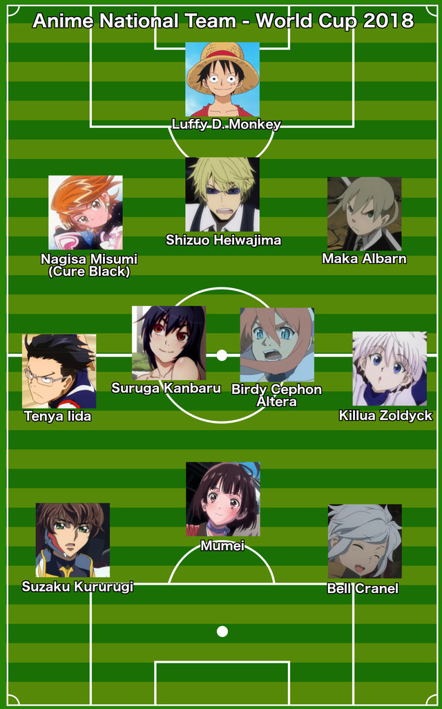 Crunchyroll The Ultimate AllAnime 2018 World Cup Team