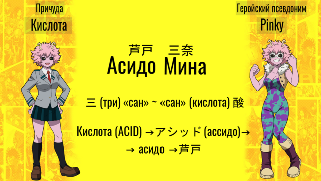 Моя Геройская Академия