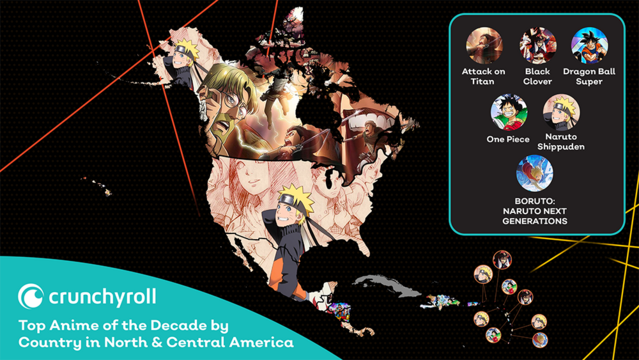 Most Popular anime in North & Central America