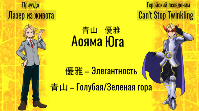 Моя Геройская Академия