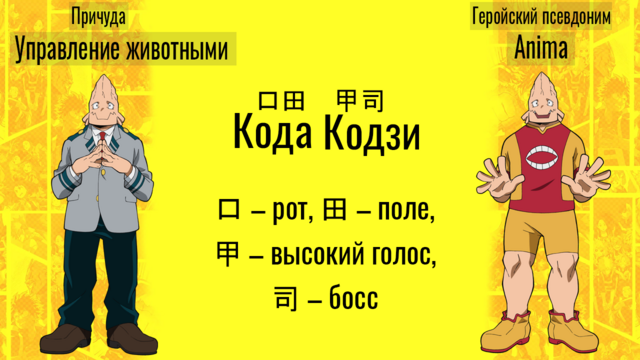 Моя Геройская Академия