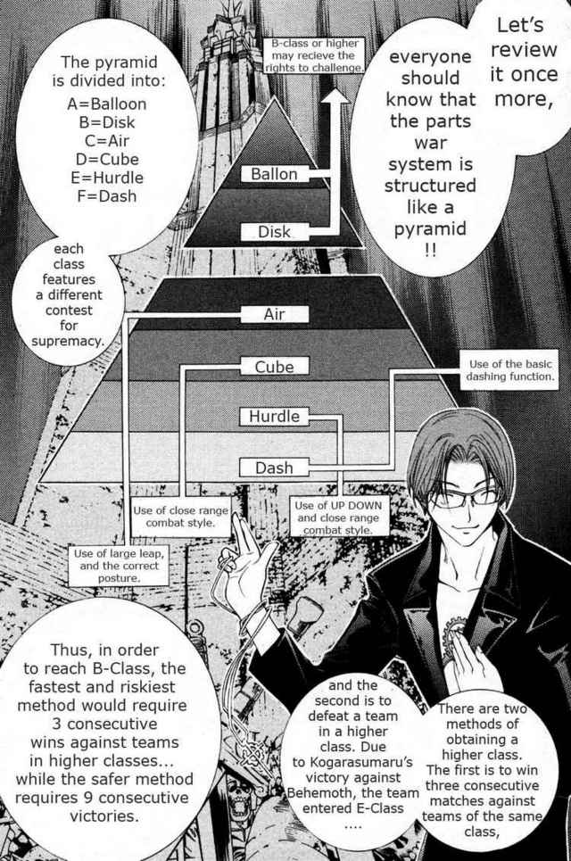 Crunchyroll Air Gear XIII Group Info