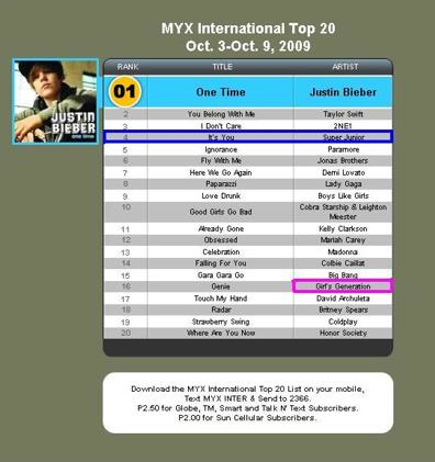 Myx Top Hit Chart