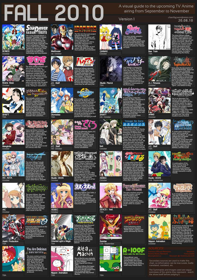 Anime Airing Chart