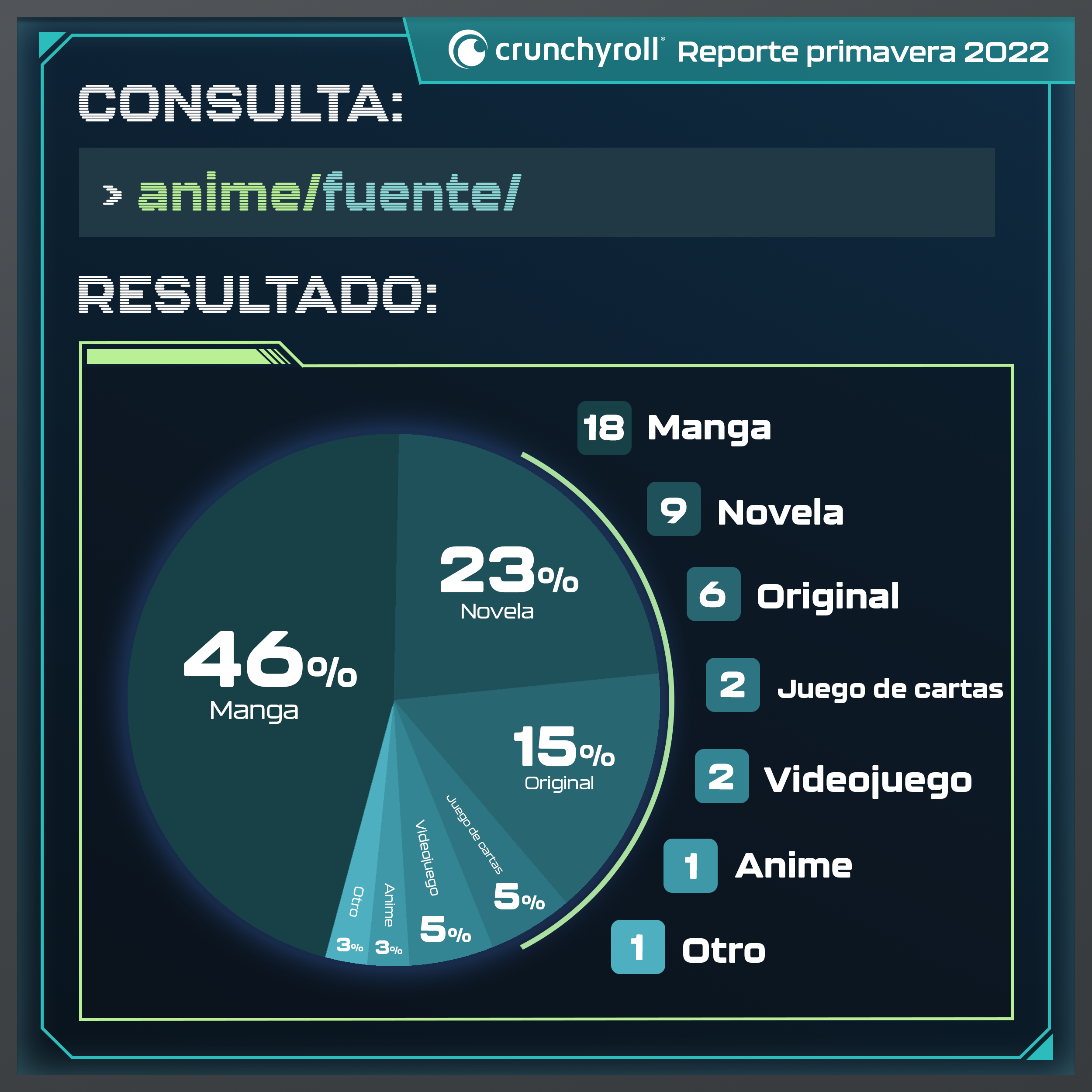 Crunchyroll Spring 2022 Analysis Anime Source