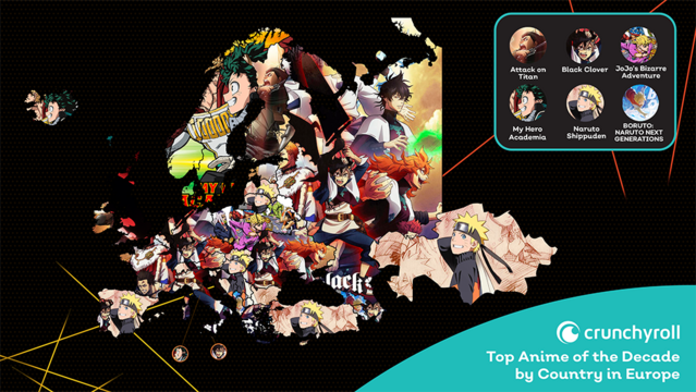 Most popular anime in Europe