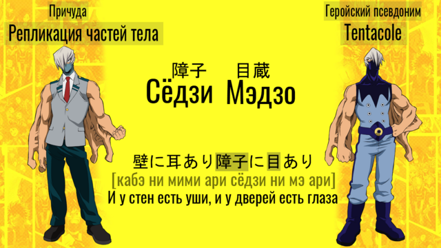 Моя Геройская Академия