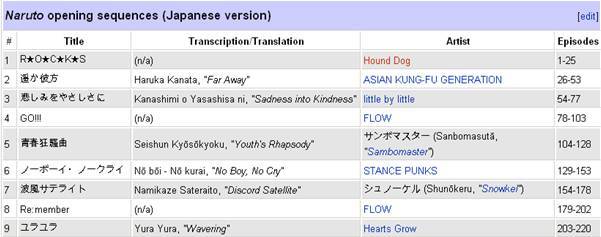 haruka kanata english translation