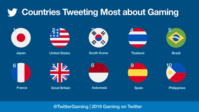 Top Twitter Games 2019