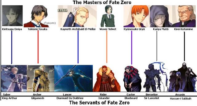 Crunchyroll Forum Do You Know What Is Fate Zero