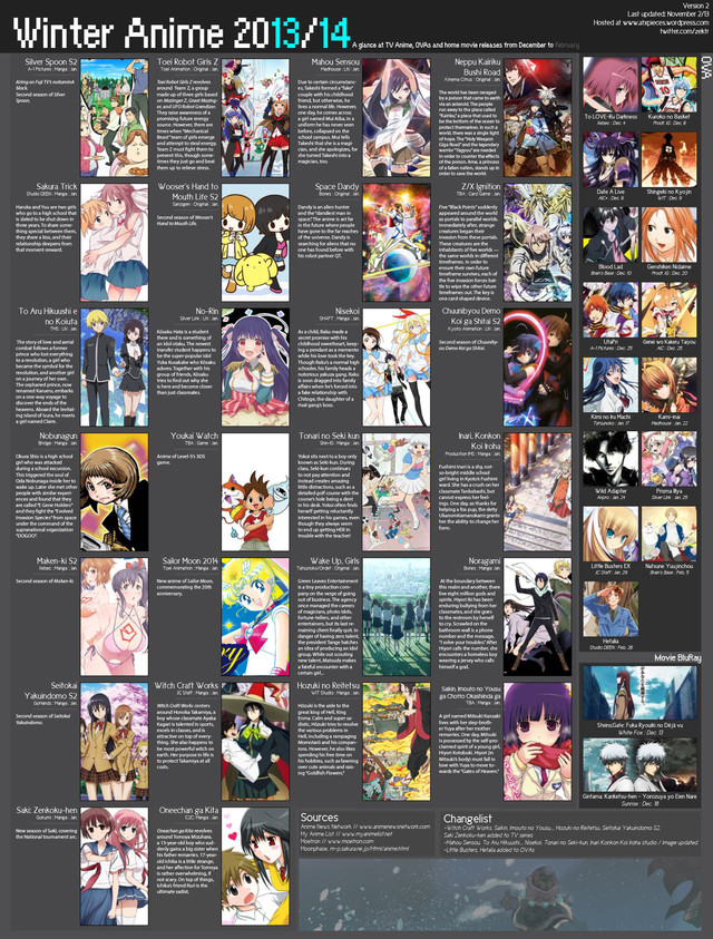 Anime Chart Winter 2013