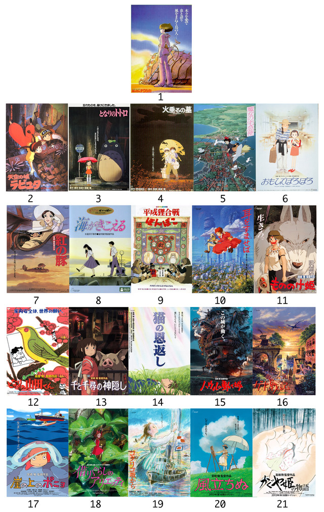 Studio Ghibli Movies On Crunchyroll