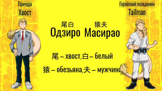 Моя Геройская Академия