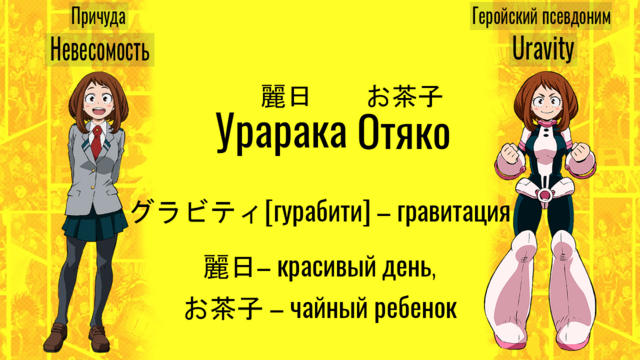 Моя Геройская Академия