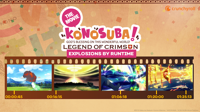 KONOSUBA Season 3 Explosion Chart