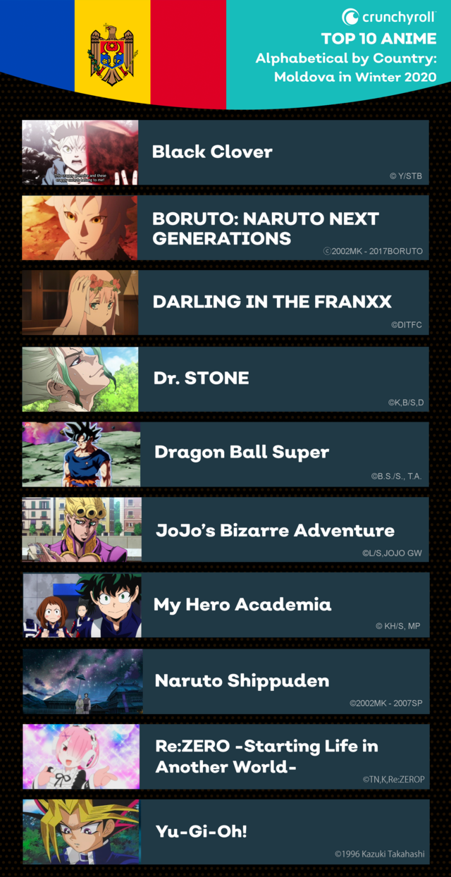 Crunchyroll - Crunchyroll's Most Popular Anime of Winter 2020 By Country