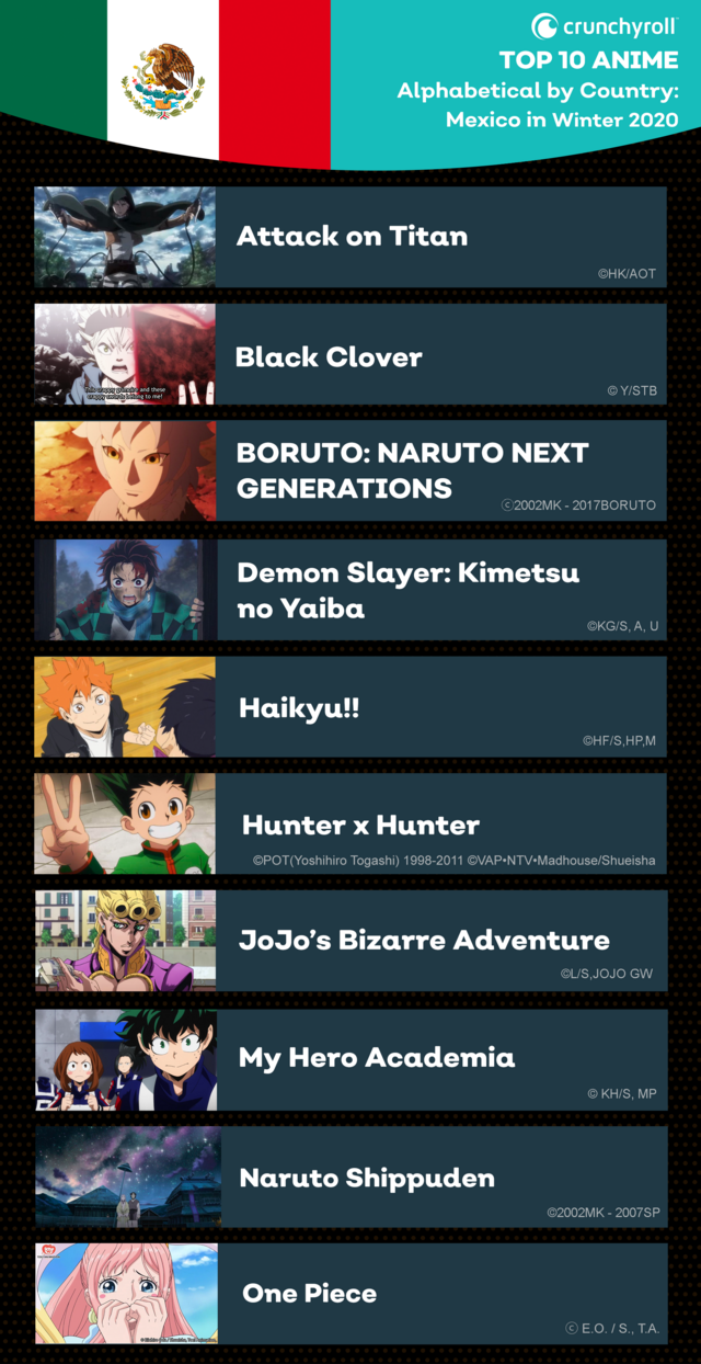 Crunchyroll - Crunchyroll's Most Popular Anime of Winter 2020 By Country