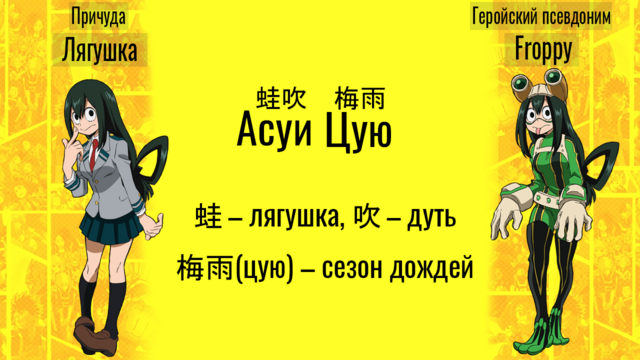 Моя Геройская Академия