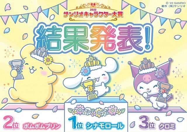 Sanrio's top three characters of 2022