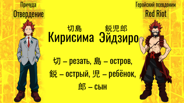 Моя Геройская Академия