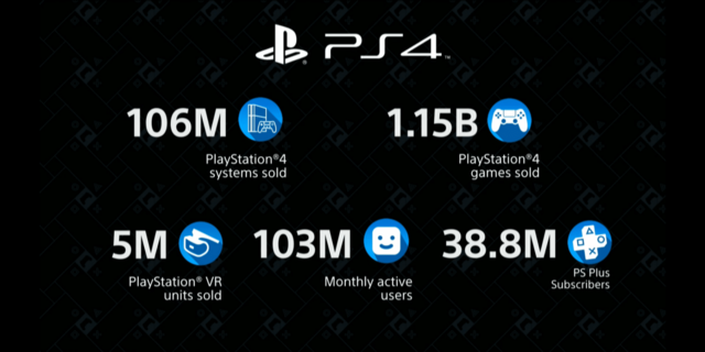 PlayStation 4 sales numbers