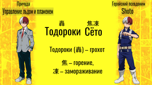 Моя Геройская Академия