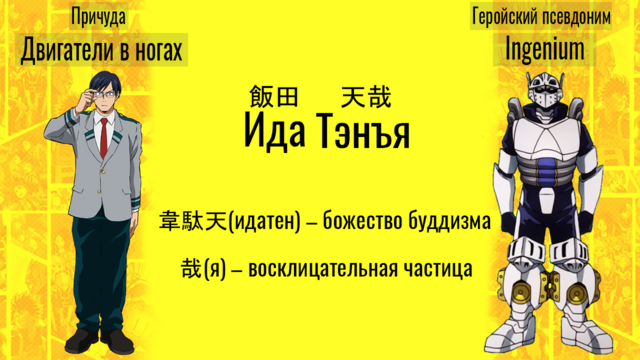 Моя Геройская Академия