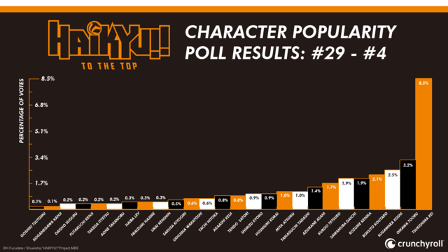 Haikyu!! Poll 29-4