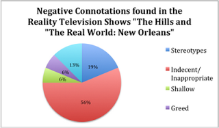 🎉 Negative impact of reality shows on society. Reality TV’s Negative