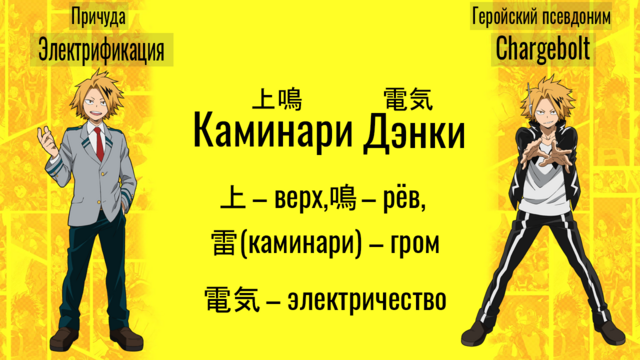 Моя Геройская Академия