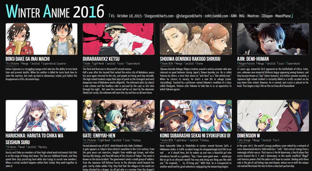 Anime Chart Winter 2016