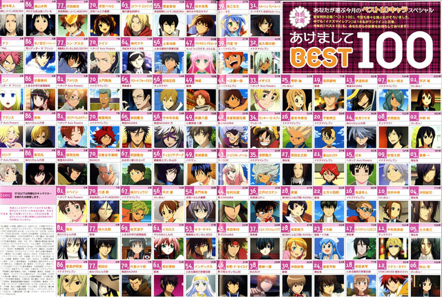 Crunchyroll Forum Top 100 Anime Characters Of 2010