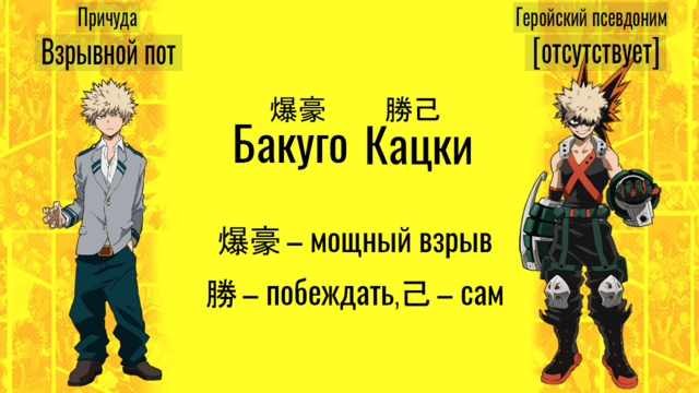 Моя Геройская Академия